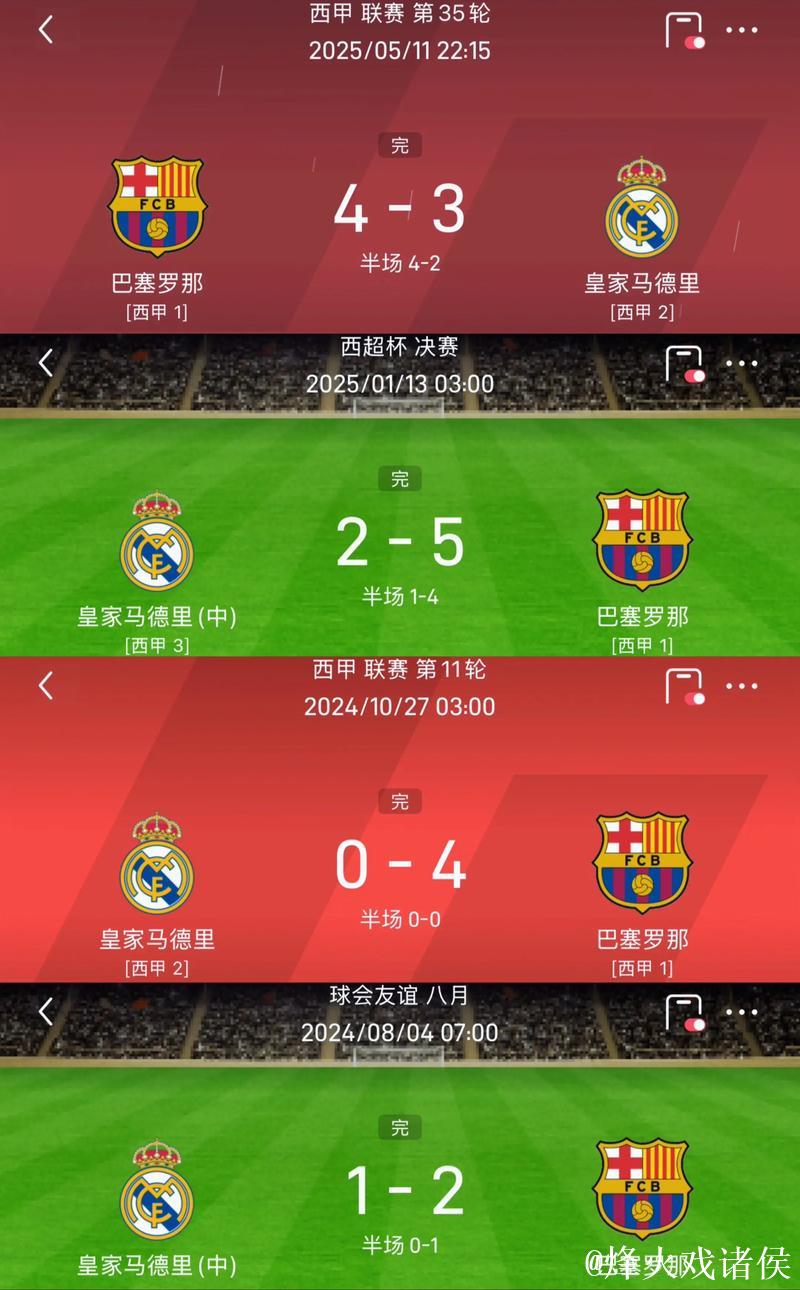 甩开皇马!巴萨豪取7连胜,亚马尔MVP,却在2人面前:黯然失色 甩开皇马!巴萨豪取7连胜,亚马尔MVP,却在2人面前:黯然失色